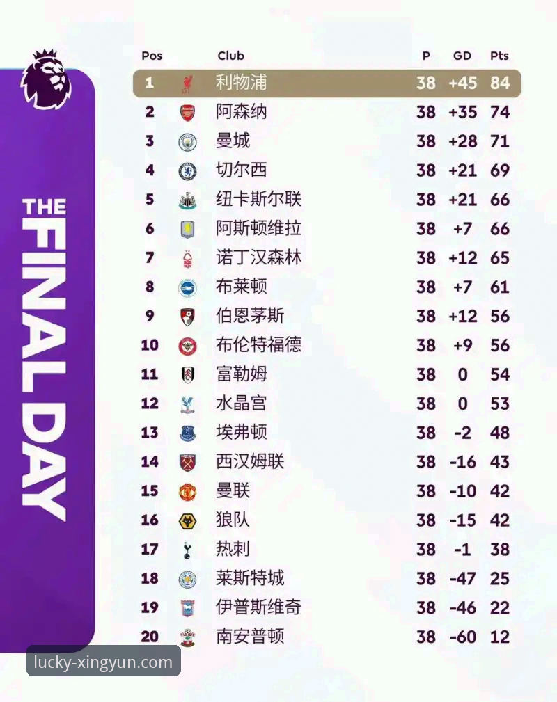 英超五月历史积分榜深度解析：阿森纳领跑红魔紧随，杏运平台iOS版安卓版观赛攻略